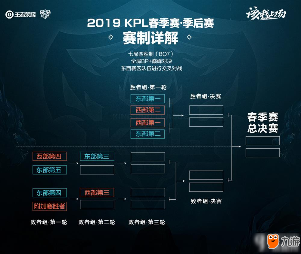 更可能影响 更可能影响